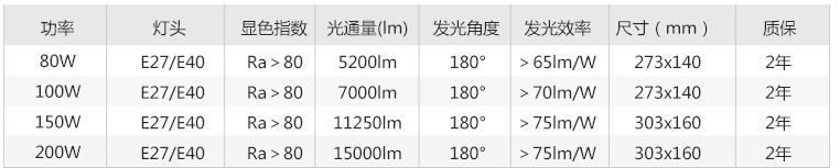 大功率参数
